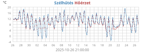 monthtempfeel