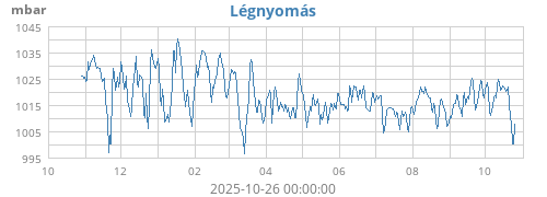 yearbarometer